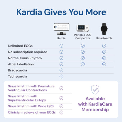 KardiaMobile 1-Lead ECG Monitor, Health Canada Licensed Heart Monitor, Detects Normal Sinus Rhythm, AFib & Arrhythmias, Results in 30 Seconds 🍁 All In One Marketplace Canada