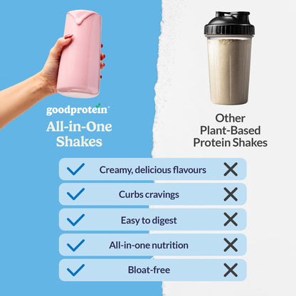 Good Protein Vegan Plant-based Protein Powder 100% Natural, Non-GMO, Dairy-free, Gluten-free, Soy-free, No Added Sugar and Nothing Artificial. Chocolate Fudge All-in-One Shake 880 grams 🍁 All In One Marketplace Canada
