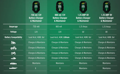 Battery Tender 021-0123 Battery Tender Junior 12V, 0.75A Battery Charger will charge and maintain your battery so that it is ready to go when you are! It's lightweight, fully automatic and easy to use 🍁 All In One Marketplace Canada