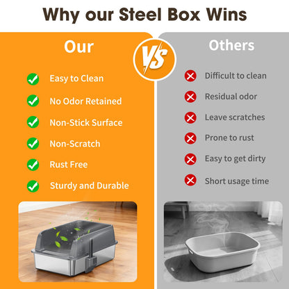 XL Stainless Steel Cat Litter Box with High Sides Lid, Large Litter Box for Big&Multiple Cats, Metal Kitty Litter Boxes with Anti-Leakage Enclosure,Non-Stick,Scoop Included 🍁 All In One Marketplace Canada