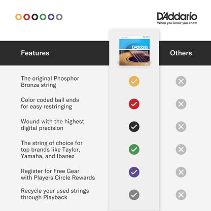 D'Addario EJ17 Phosphor Bronze Acoustic Guitars Strings 3 Pack - Medium 13-56 🍁 All In One Marketplace Canada