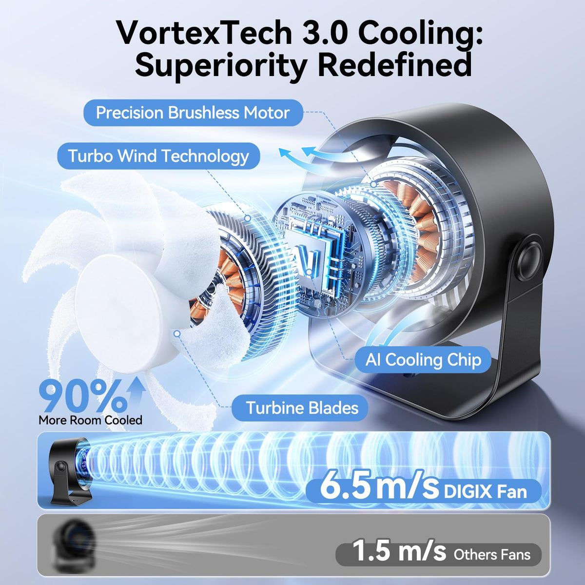 DIGIX Rechargeable USB Desk Fan for Bedroom, 100 Speeds, 360° Rotation, Wall Mounted Design Small Portable Table Fan with LED Display, Quiet Personal Desktop Cooling Fans for Home Office (Black) 🍁 All In One Marketplace Canada