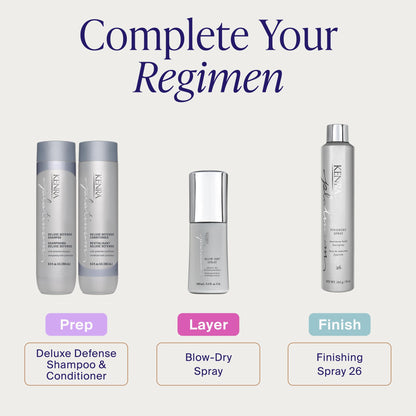 Kenra Platinum Blow Dry Spray Thermal Protectant | Reduces Blow Dry Time | Heat Protectant up to 428°F | Detangles, Smooths, and Softens | Eliminates Frizz & Resists Humidity | Medium To Coarse Hair 🍁 All In One Marketplace Canada