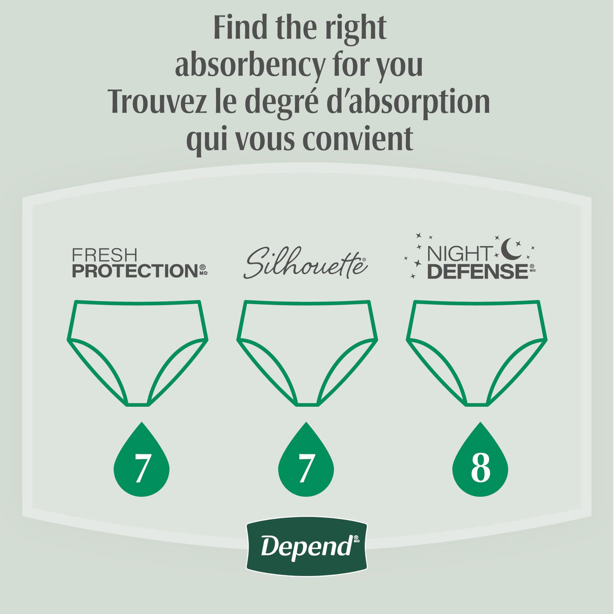 Depend Fresh Protection Adult Incontinence Underwear for Men (Formerly Depend Fit-Flex), Disposable, Maximum, Extra-Large, Grey, 36 Count 🍁 All In One Marketplace Canada