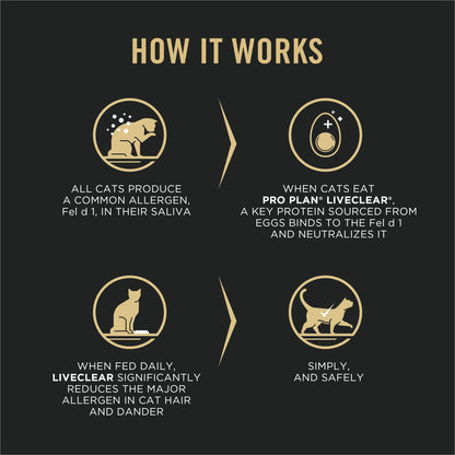 Purina Pro Plan LiveClear Allergen Reducing Dry Cat Food, Salmon & Rice 3.18kg 🍁 All In One Marketplace Canada