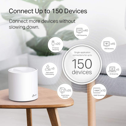 TP-Link Deco AX1800 WiFi 6 Mesh System (Deco X20) - Covers up to 5,800 Sq. Ft., Replaces Wireless Internet Routers and Extenders, 6 Ethernet Ports in Total, Supports Ethernet Backhaul, 3-Pack 🍁 All In One Marketplace Canada