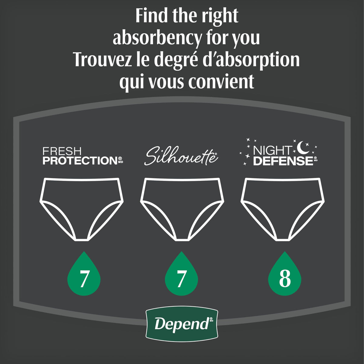 Depend Night Defense Adult Incontinence Underwear for Women, Disposable, Overnight, Small, Blush, 64 Count 🍁 All In One Marketplace Canada