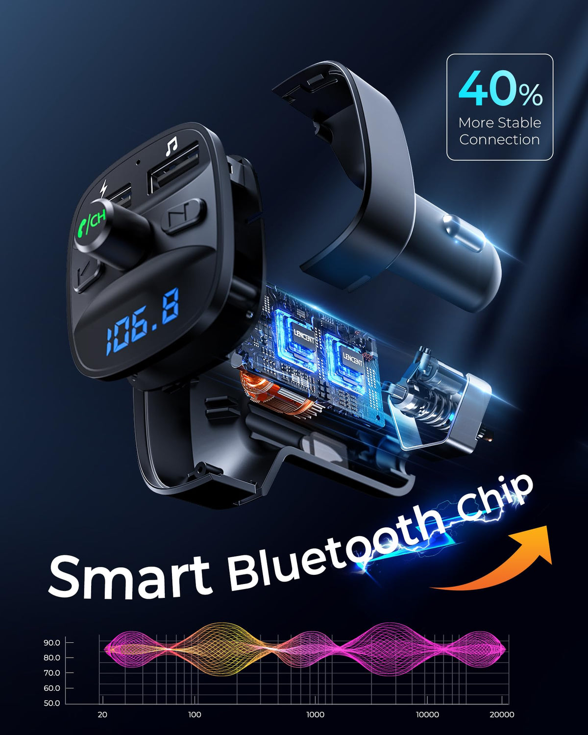 LENCENT FM Transmitter, Bluetooth FM Transmitter Wireless Radio Adapter Car Kit with Dual USB Charging Car Charger MP3 Player Support TF Card & USB Disk 🍁 All In One Marketplace Canada