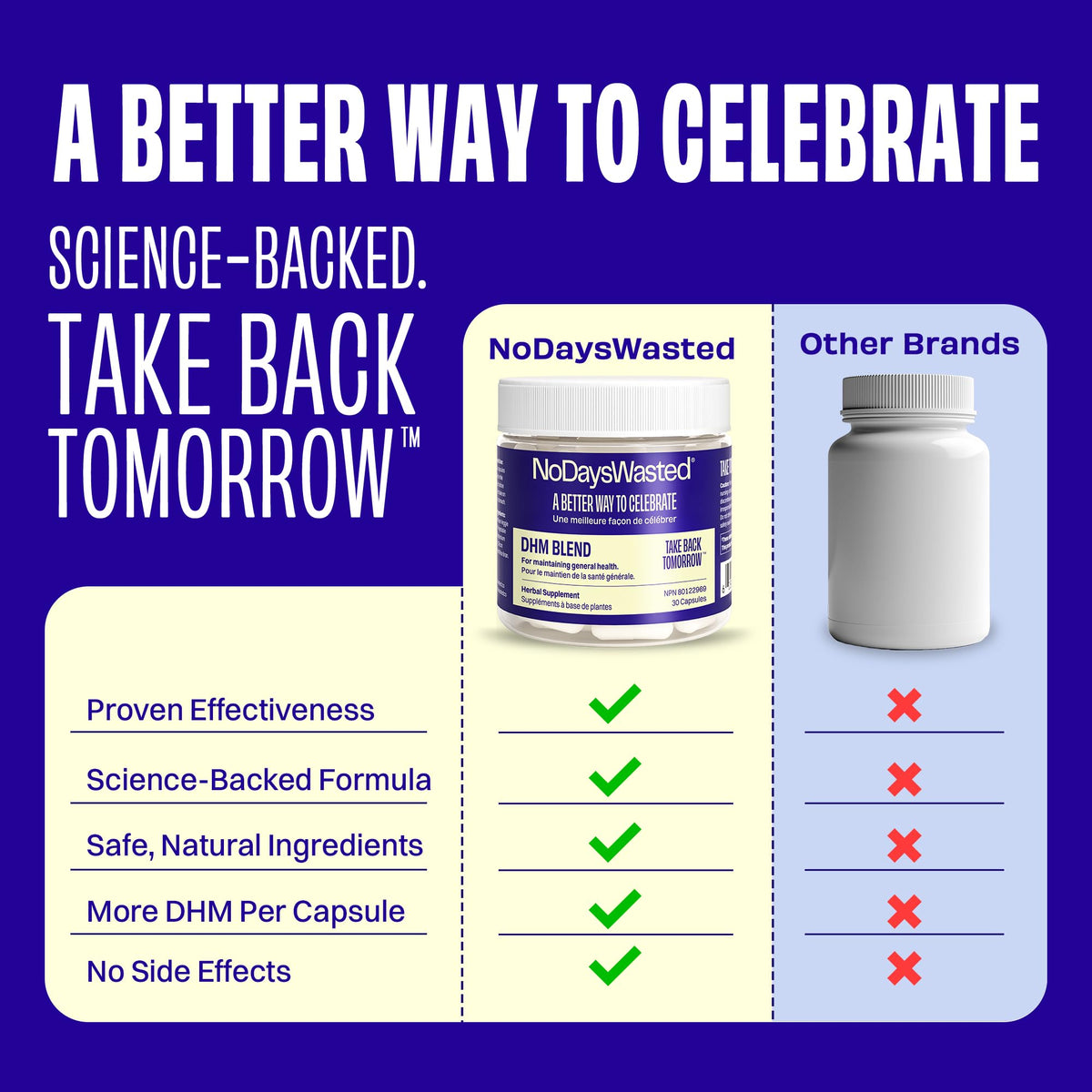 DHM Blend, No Days Wasted, 30 Capsules (15 Servings) - Jar - Dihydromyricetin (DHM Supplement), Milk Thistle, Prickly Pear, Hydration Blend-Take During Evening for Better Next Day After Celebrating 🍁 All In One Marketplace Canada