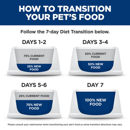 Hill's Science Diet Adult Canned Cat Food Variety Pack, Tender Dinner Chicken, Tuna, and Ocean Fish, 5.5 oz, 12 Pack Wet cat Food 🍁 All In One Marketplace Canada