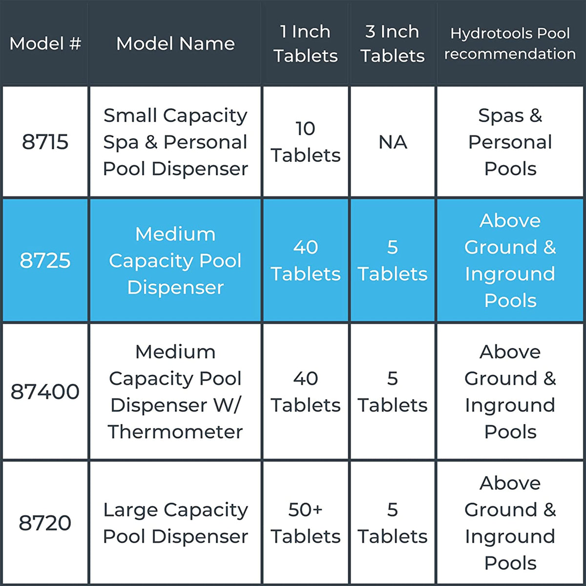 Solstice by International Leisure Products Hydro Tools 8725 Adjustable Floating Pool Dispenser 🍁 All In One Marketplace Canada