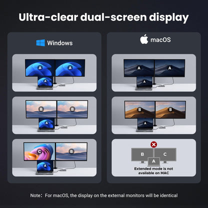 UGREEN 6 in 1 Docking Station for Laptop Dual Monitor, Dual 4K@60Hz Single 8K@30Hz, 85W Fast Charging, 2 USB A&USB C Data Ports 5Gbps, USB C Dock Compatible with MacBook Air/Pro, HP, ASUS, XPS13/15 🍁 All In One Marketplace Canada