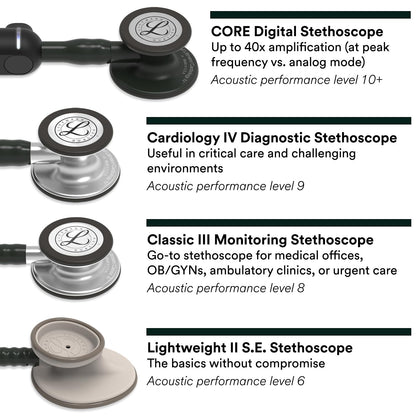 3M Littmann Classic III Monitoring Stethoscope, 5803, More Than 2X as Loud*, Weighs Less**, Stainless Steel Black-Finish Chestpiece, 69 cm (27") Black Tube, Stem and Headset 🍁 All In One Marketplace Canada