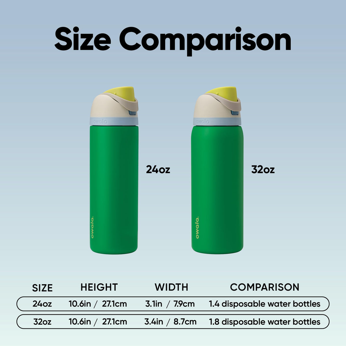 Owala FreeSip Insulated Stainless Steel Water Bottle with Straw, BPA-Free Sports Water Bottle, Great for Travel, 32 Oz, Putting Green 🍁 All In One Marketplace Canada