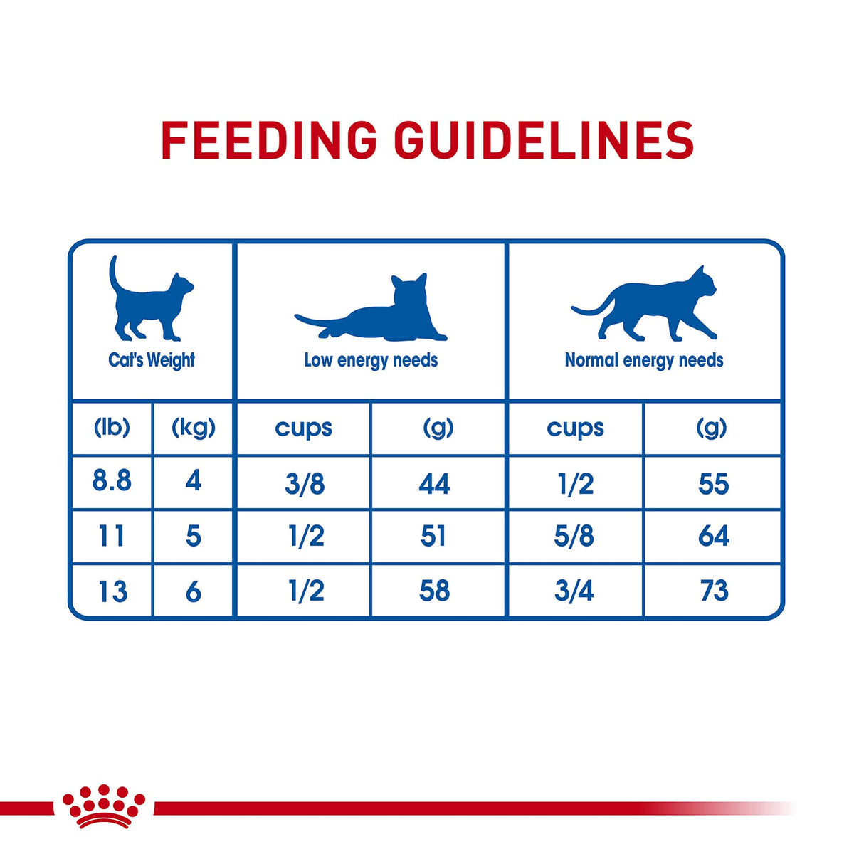 Royal Canin Indoor Long Hair Adult Dry Cat Food, 6 lb bag 🍁 All In One Marketplace Canada