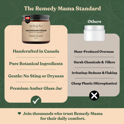 Remedy Mama Unscented Magnesium Cream for Daily Comfort – with Hemp Seed Oil, Jojoba Oil, Mango & Shea Butter – Magnesium Oil Spray Alternative – Natural, Gentle & Skin-Friendly – 4oz Glass Jar – Made in Canada 🍁 All In One Marketplace Canada