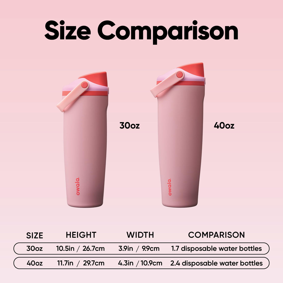Owala FreeSip Sway Insulated Stainless Steel Water Bottle with Two-Way Spout, Built-In Straw and Bucket Handle, Made for Travel, School, and Sports, 40oz, BPA Free, Leak Proof, Angel Food Cake 🍁 All In One Marketplace Canada