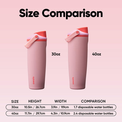 Owala FreeSip Sway Insulated Stainless Steel Water Bottle with Two-Way Spout, Built-In Straw and Bucket Handle, Made for Travel, School, and Sports, 40oz, BPA Free, Leak Proof, Angel Food Cake 🍁 All In One Marketplace Canada