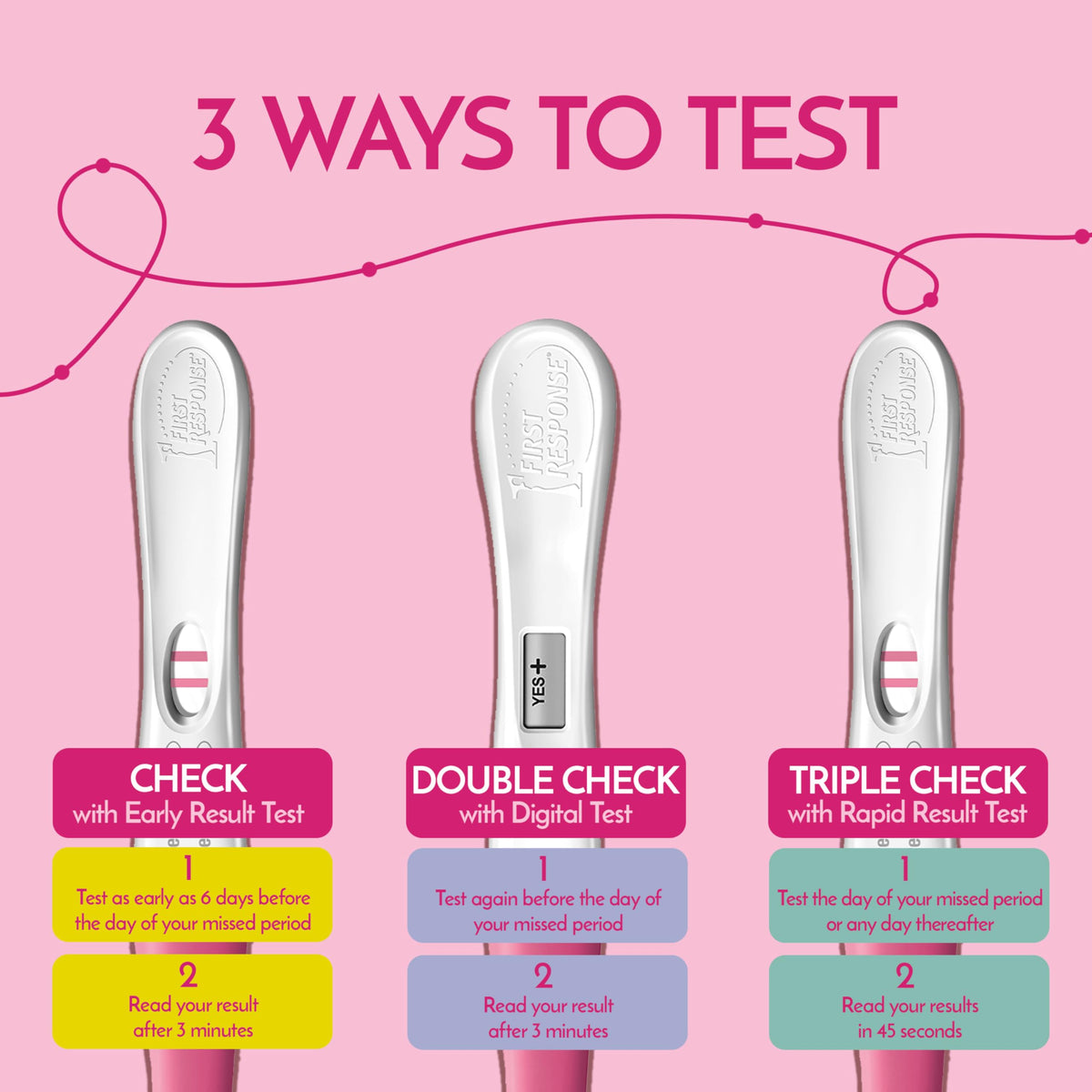 First Response Triple Check - Pregnancy Test Kit - Test 3 Ways- Over 99% Accurate - Analog (2 Count) - Digital (1 Count) - 3 Tests 🍁 All In One Marketplace Canada