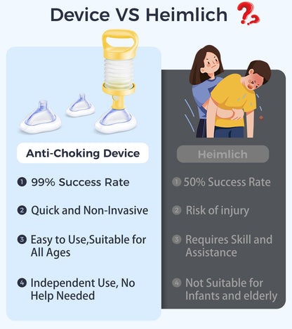 SFEIXE Choking Rescue Device, Portable Suction Rescue Device First Aid Kit for Kids and Adults, Portable Airway Suction Device | Anti Choking Device for Children and Adults Home Kit 🍁 All In One Marketplace Canada