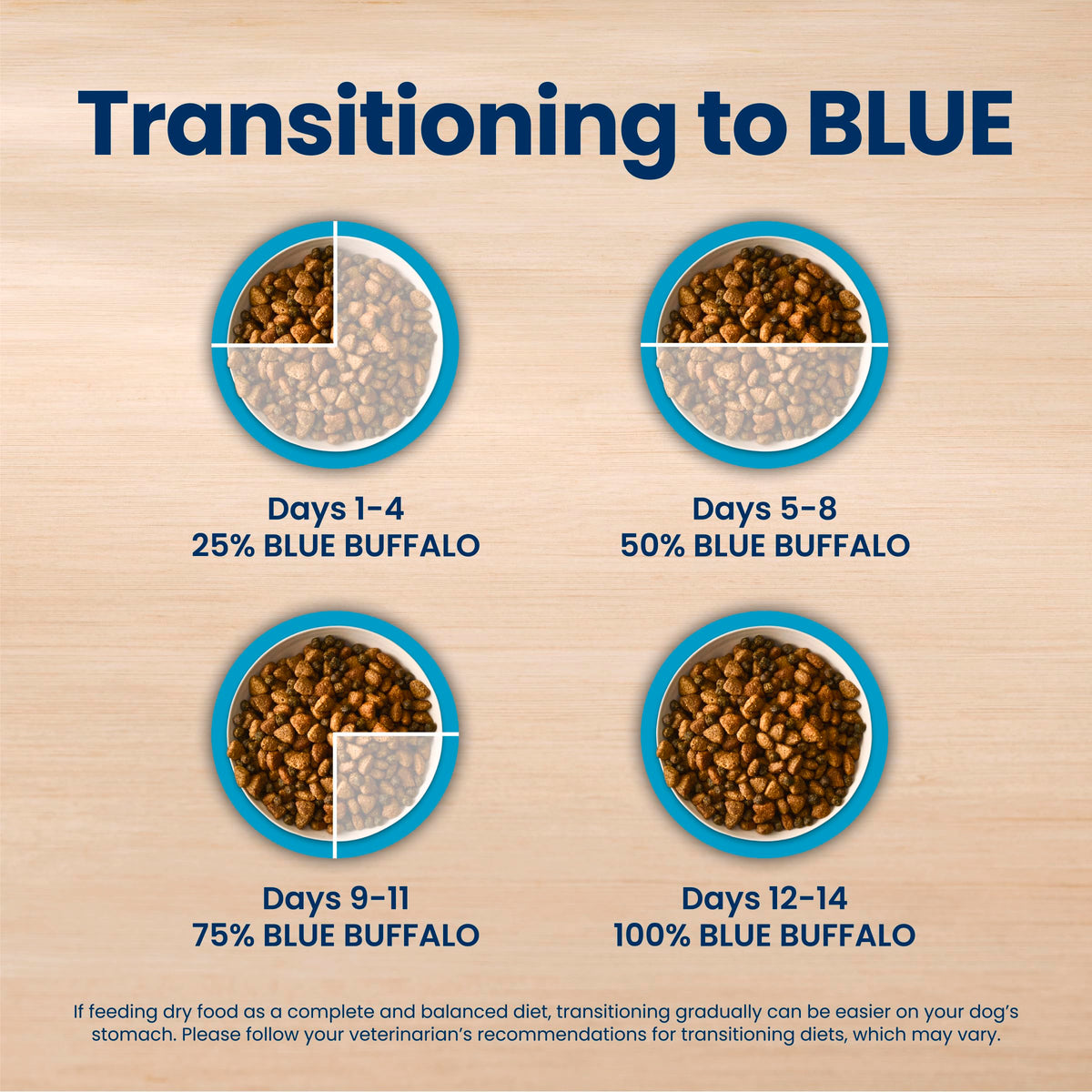 Blue Buffalo Life Protection Formula Chicken & Brown Rice Healthy Weight Large Breed Adult Dry Dog Food, Supports Immunity with LifeSource Bits, Promotes Healthy Lean Muscles,11.7kg/26 lbs 🍁 All In One Marketplace Canada