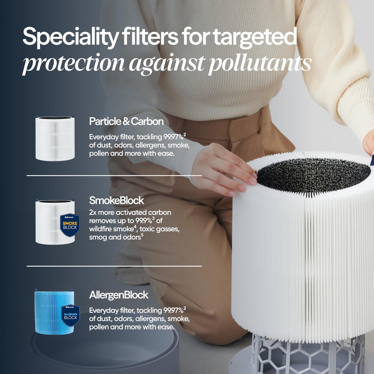BLUEAIR Blue Pure 511i Max Smart Air Purifier for Bedroom & Small Rooms up to 1,138 Sq Ft, HEPASilent Air Cleaner for Pets, Allergies, Smoke & Dust, Quiet WiFi Air Purifier with Auto Mode 🍁 All In One Marketplace Canada