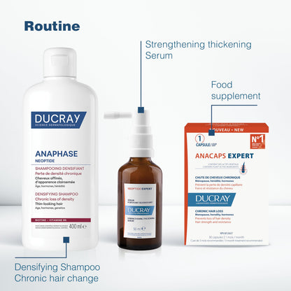 Ducray Anaphase+ hair loss & density shampoo for thinning hair, 400ml 🍁 All In One Marketplace Canada