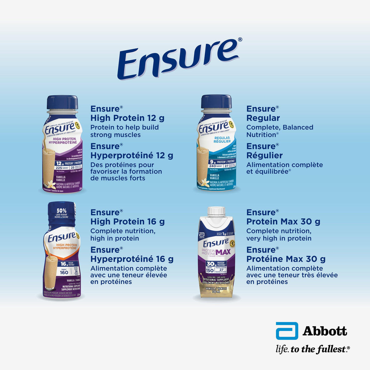 Ensure Plus Calories, Nutritional Supplement Shake Value Pack, To Help With Healthy Weight Gain Or Maintenance, Butter Pecan, 24 x 235-mL Bottles 🍁 All In One Marketplace Canada