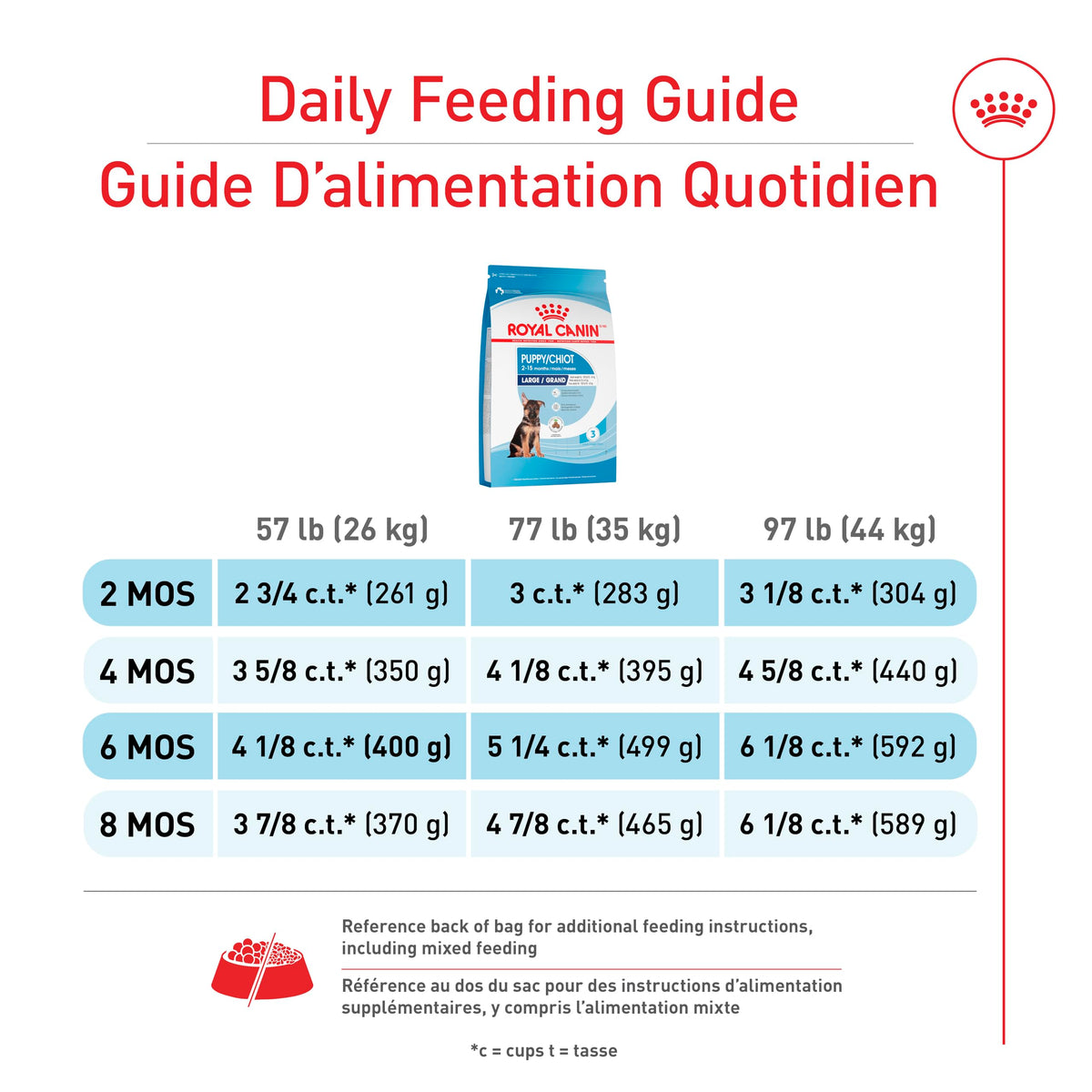Royal Canin Size Health Nutrition Large Puppy Dry Dog Food, 17 lb Bag 🍁 All In One Marketplace Canada