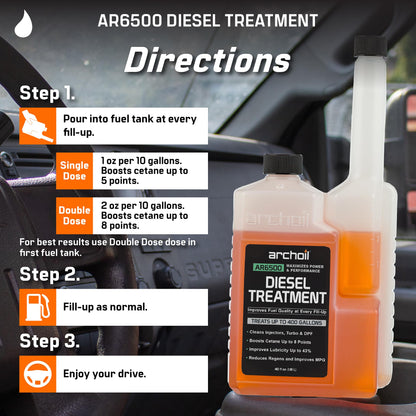 Archoil AR6500 Diesel Treatment (Two Pack) - Treats 800 Gallons - Additive for All Diesel Vehicles 🍁 All In One Marketplace Canada