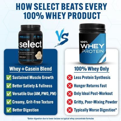 PEScience Select Protein Powder, Whey and Casein Blend, Lean Protein Powder for Women and Men, Low Calorie, Low Carb, Keto Friendly, Gluten Free - Gourmet Vanilla, 27 Servings 🍁 All In One Marketplace Canada