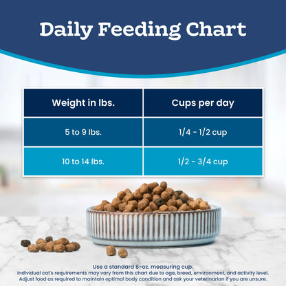 Blue Buffalo Tastefuls Salmon & Brown Rice Recipe Dry Indoor Cat Food for Adult Cats, Real Salmon First, Deliciously Healthy Natural Cat Food, Supports Digestive Care and Coat Health, 3.1kg Bag 🍁 All In One Marketplace Canada