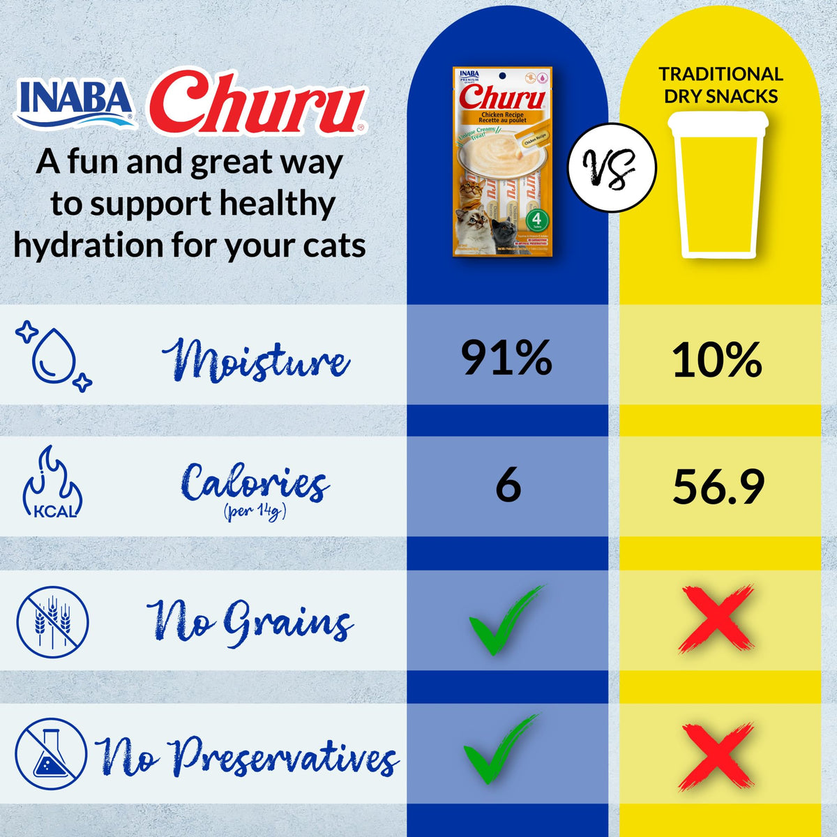 INABA Churu Cat Treats, Lickable, Squeezable Creamy Purée Cat Treat with Green Tea Extract & Taurine, 14g Each Tube, 40 Tubes, Chicken & Tuna Variety 🍁 All In One Marketplace Canada