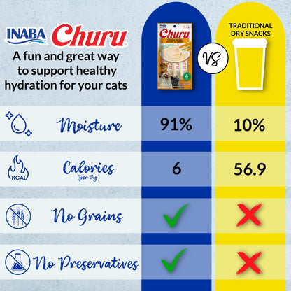 INABA Churu Cat Treats, Lickable, Squeezable Creamy Purée Cat Treat with Green Tea Extract & Taurine, 14 Grams Each Tube, 60 Tubes, Tuna Variety Box 🍁 All In One Marketplace Canada