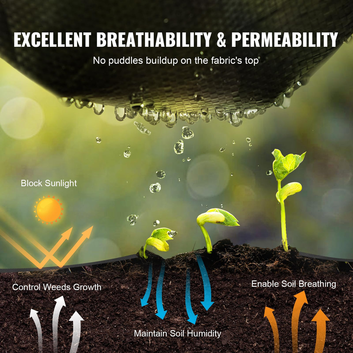 VEVOR Weed Barrier Landscape Fabric, 4*50FT Heavy Duty Garden Weed Fabric, Woven PP Weed Control Fabric, Driveway Fabric, Geotextile Fabric for Landscaping, Ground Cover, Weed Blocker Weed Mat, Black 🍁 All In One Marketplace Canada