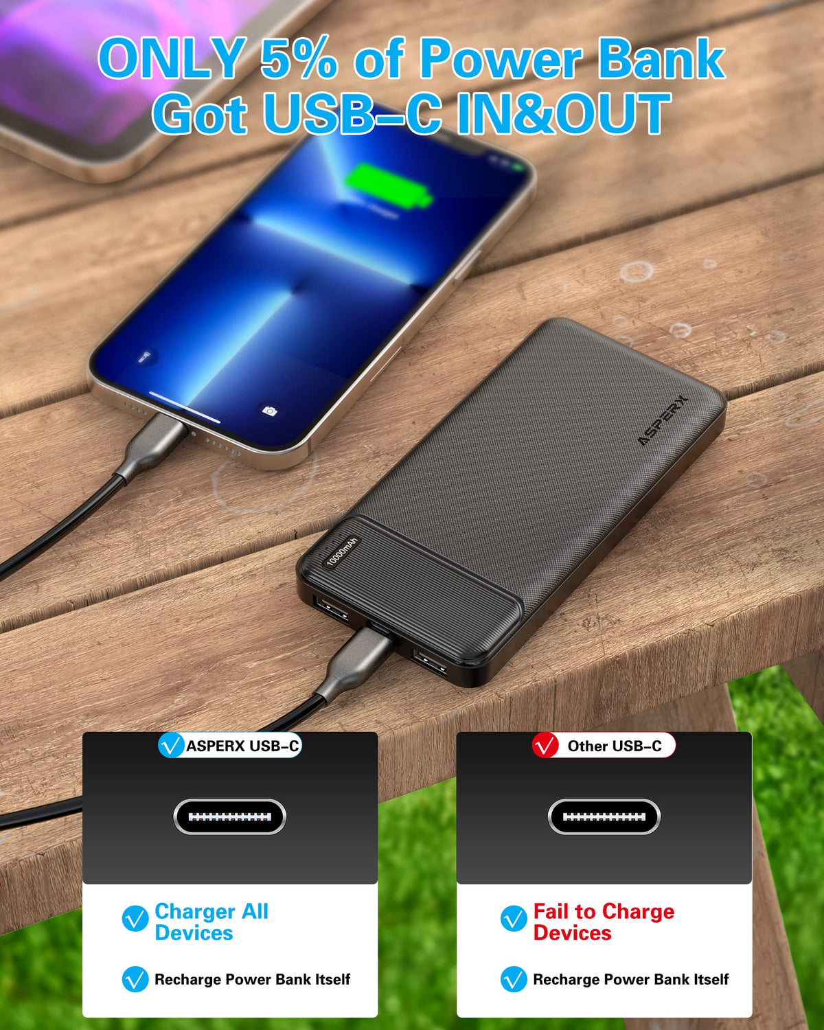 AsperX Power Bank 2 Pack, 10000mAh USB C Portable Charger for iPhone, Portable Battery Bank with 3 Outputs, Travel Essentials Battery Pack Power Bank for iPhone Series, Smartphones, Earphones and More 🍁 All In One Marketplace Canada