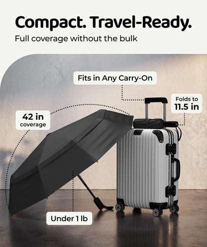 Repel Windproof Travel Umbrella - Compact & Withstands Winds up to 100MPH, Strongest Premium Auto Folding Umbrella for Rain and Sun - Durable, Light & Portable for Women & Men, Fits Backpack & Cars 🍁 All In One Marketplace Canada