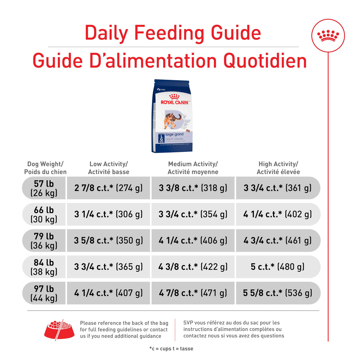Royal Canin Large Breed Adult Dry Dog Food, 30 lb Bag 🍁 All In One Marketplace Canada