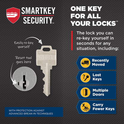 Weiser Smartcode 10 Satin Nickel Keyless Entry Door Lock with Handle/Deadbolt Lock, Keypad Door Lock with Auto Lock, Up to 30 User Codes, Electronic Door Handles/Door Locks for Entry Door & Garage 🍁 All In One Marketplace Canada