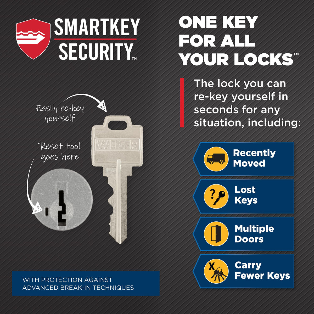 Weiser Smartcode 10 Matte Black Keyless Entry Door Lock with Handle/Deadbolt Lock, Keypad Door Lock with Auto Lock, Up to 30 User Codes, Electronic Door Handles/Door Locks for Entry Door & Garage 🍁 All In One Marketplace Canada