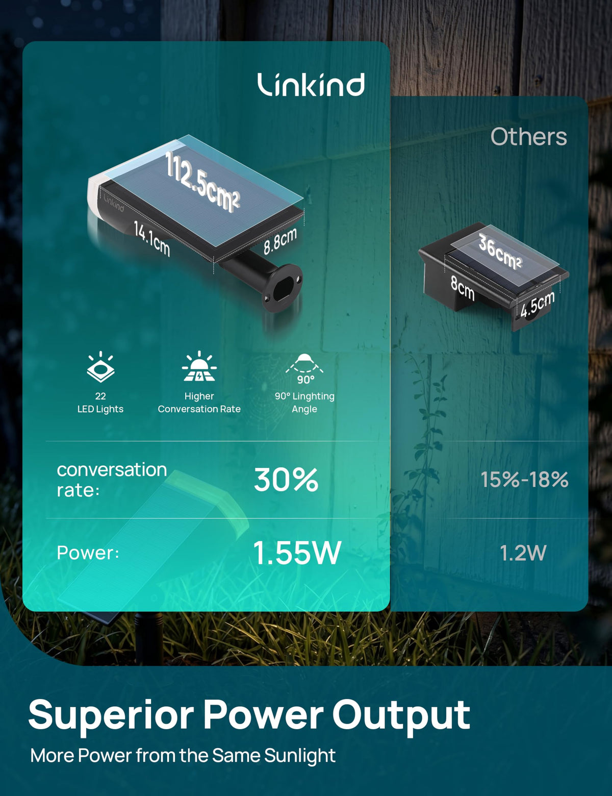 Linkind Solar Lights Outdoor Waterproof IP67, StarRay Dusk-to-Dawn Outdoor Solar Lights, 3 Lighting Modes Solar Spot Lights Outdoor for Garden, Yard, Landscape (Warm White, 4 Pack) 🍁 All In One Marketplace Canada
