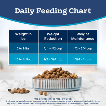 Blue Buffalo Tastefuls Chicken & Brown Rice Recipe Adult Dry Cat Food Weight Control, Real Chicken First, Deliciously Healthy Natural Cat Food, Supports Digestive Care and Coat Health, 3.1kg/7 lbs. 🍁 All In One Marketplace Canada