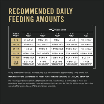 Purina Pro Plan Dry Puppy Food, Development Sensitive Skin & Stomach Salmon & Rice - 7.26 kg Bag (1 Pack) 🍁 All In One Marketplace Canada