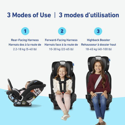 Graco SlimFit3 LX 3-in-1 Car Seat ft. Anti-Rebound Bar, Baby to Big Kid Car Seat, 2.2-45 kg (4-100 lb), Gotham 🍁 All In One Marketplace Canada