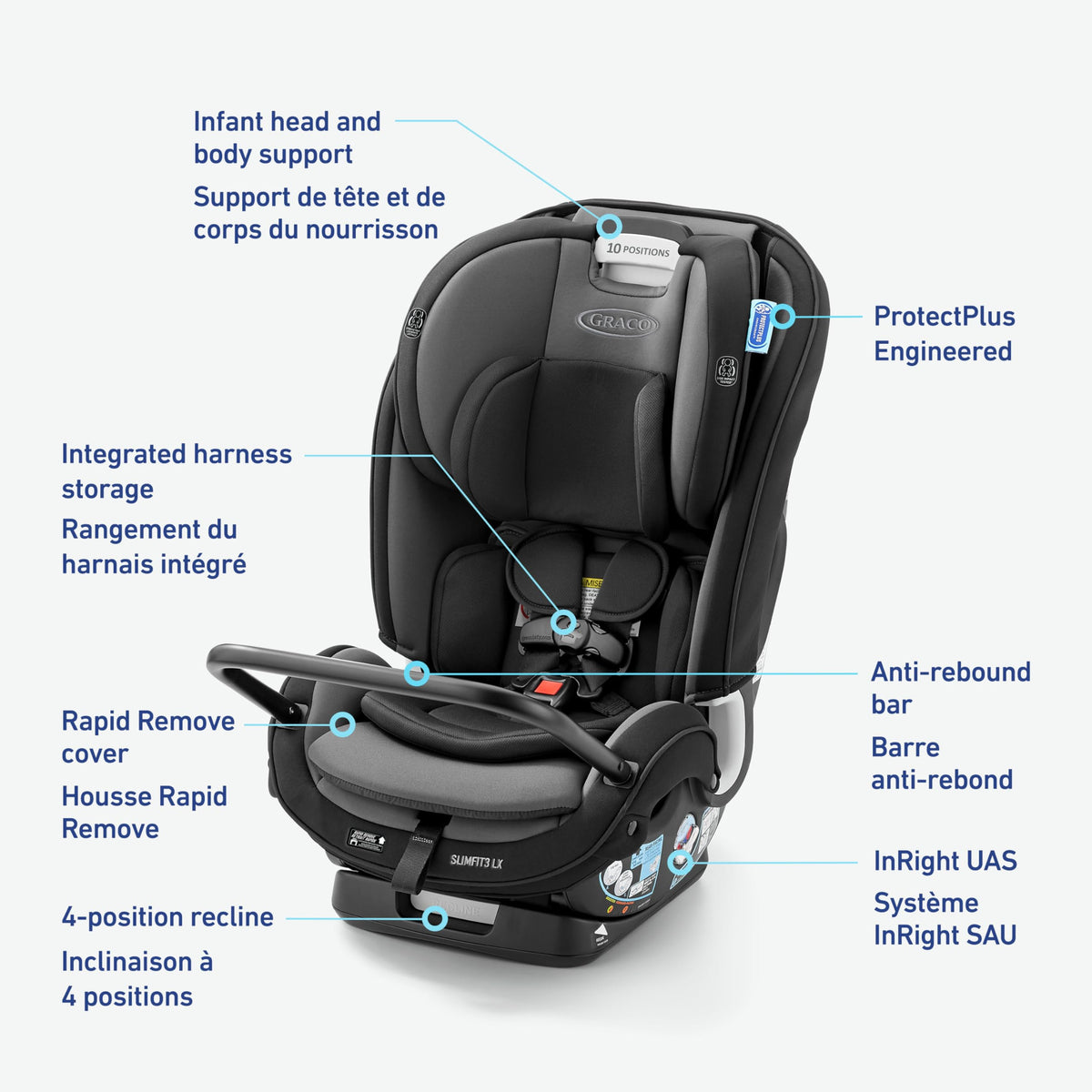 Graco SlimFit3 LX 3-in-1 Car Seat ft. Anti-Rebound Bar, Baby to Big Kid Car Seat, 2.2-45 kg (4-100 lb), Gotham 🍁 All In One Marketplace Canada