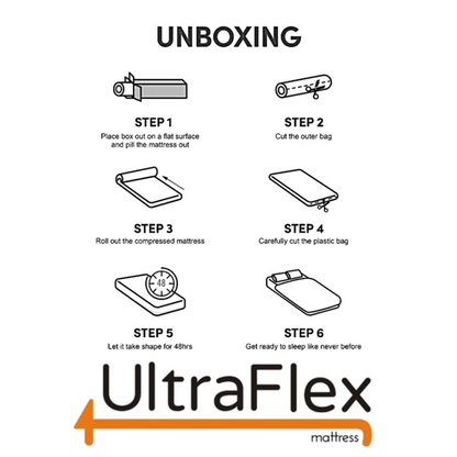 UltraFlex® DESIRE Mattress and BoxSpring Set- Orthopaedic Innerspring Premium Foam Encased, Eco-friendly Hybrid Mattress (Made in Canada)