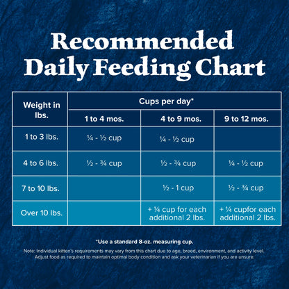 Blue Buffalo Wilderness with Chicken Natural High-Protein Grain-Free Dry Kitten Food, Real Chicken First, Antioxidant-Rich LifeSource Bits Support Immunity, DHA & ARA for Development, 2.2kg/5 lbs. 🍁 All In One Marketplace Canada