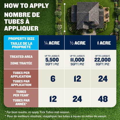 Thermacell Tick Control Tubes for Yards; 12 Pack; Protects 1/4 Acre from Ticks; No Spray, No Granules, No Mess; Environmentally Friendly Alternative to Tick Spray & Repellent 🍁 All In One Marketplace Canada