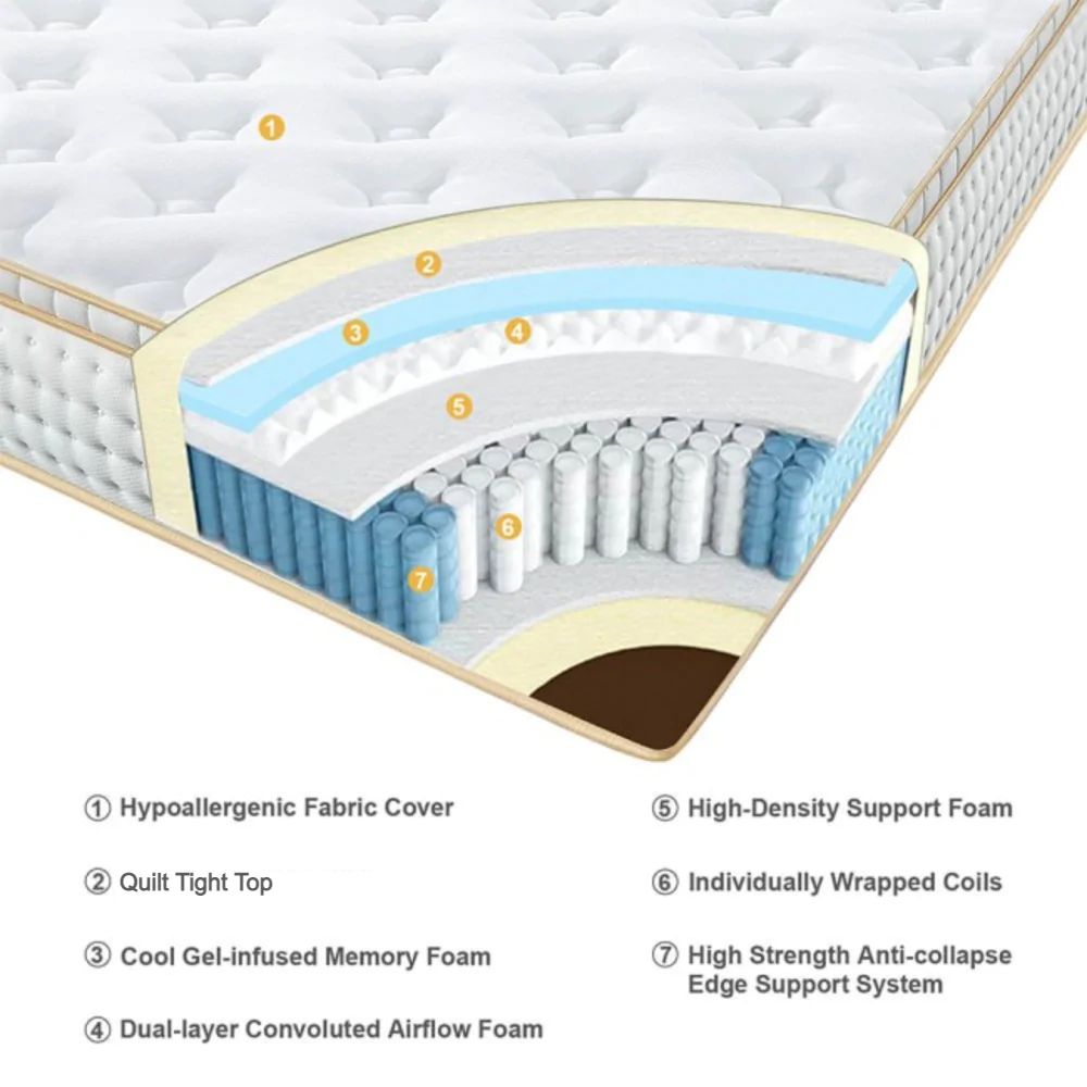UltraFlex® PRESTIGE - Orthopädische Heavy-Duty-Hybrid-HDCoils, druckentlastender Schaumstoff mit Haltungsunterstützung, hochdichtes Schaumstoffgehäuse, geringe Bewegungsübertragung, umweltfreundliche Matratze (hergestellt in Kanada)