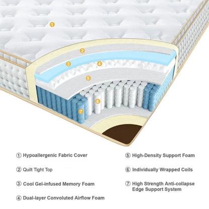 UltraFlex® LUSH 12" Orthopedic Eurotop Pocket Coil Premium Foam Encased, Eco-friendly Hybrid Mattress (Made in Canada)